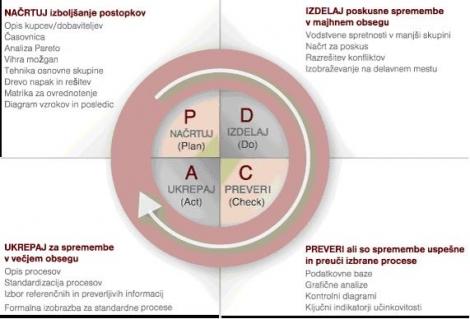 krog-pdca2.JPG